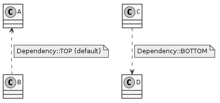 Alvine UML-Diagramm