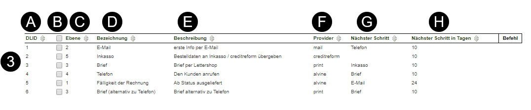 Mahnung hinzufügen Dialog