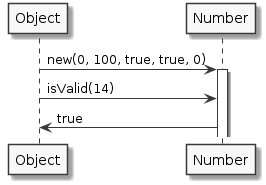 Alvine UML-Diagramm
