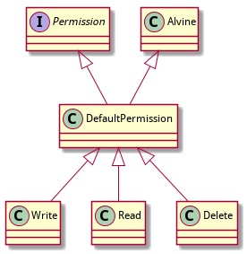 uml diagram