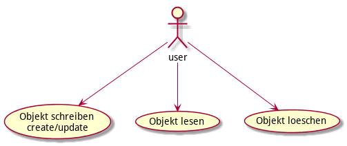uml diagram