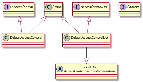 uml diagram