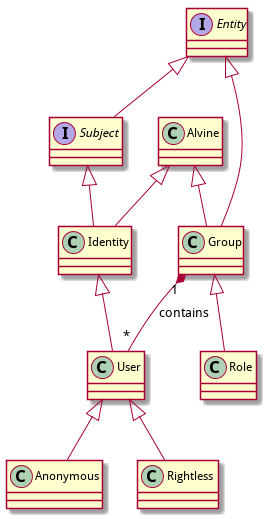 uml diagram